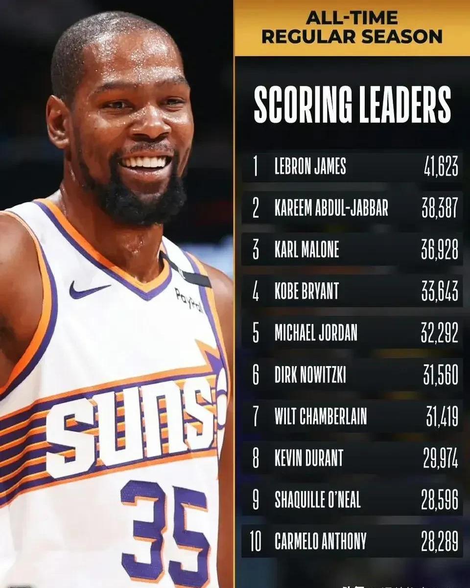 开云网页版注册登录杜兰特连续十五场比赛得分超过刷新纪录，篮网不断突破！